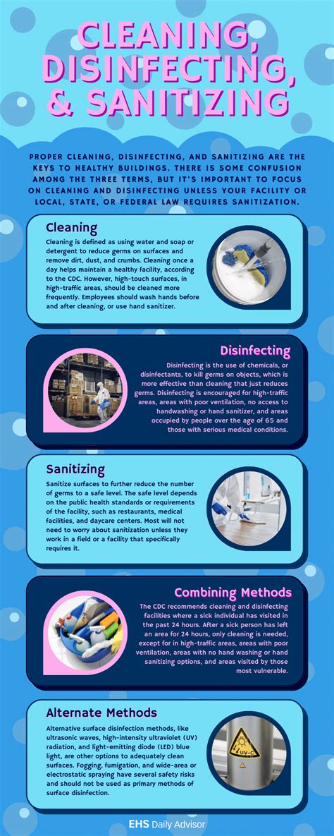 Cleaning, Sanitizing, & More .